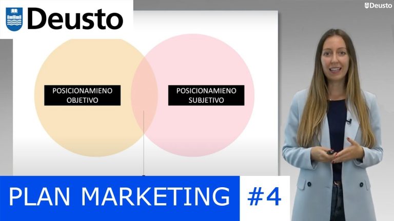 Qué es el posicionamiento en marketing ejemplos Actualizado