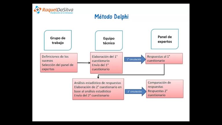 ¿Qué es y en qué consiste la previsión de ventas?