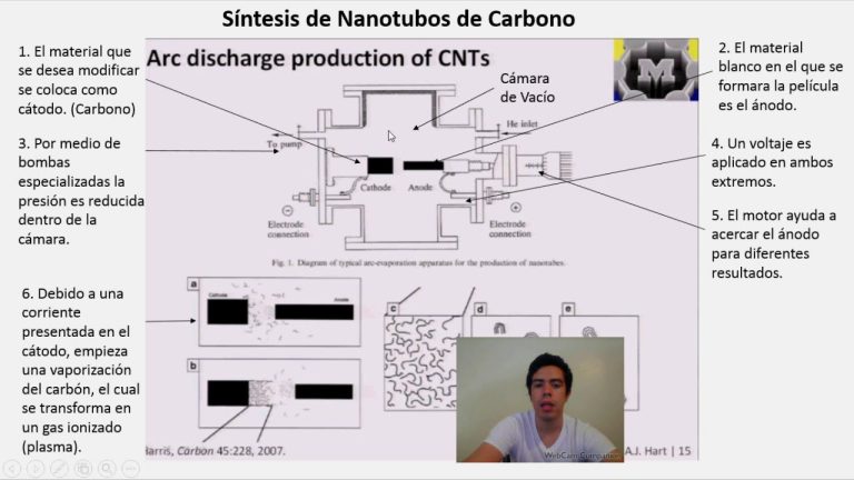 ¿Qué es el material PVD?
