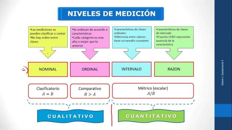 ¿Cuáles son los tipos de datos en una base de datos?