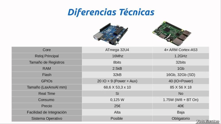 ¿Qué es más barato Arduino o Raspberry?